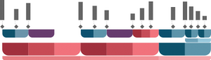 Music Molecule